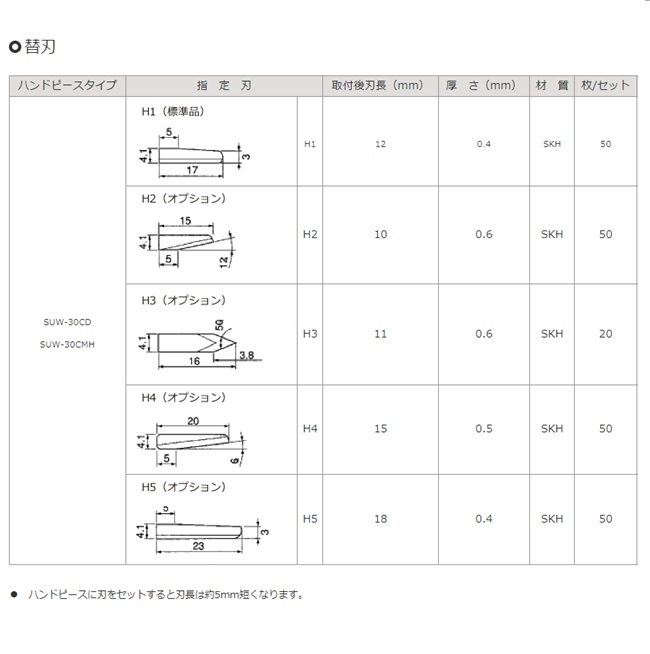 【直送品】 スズキマリン 超音波カッター SUW30CD用替え刃 H5 (50枚セット)｜douguyasan｜02