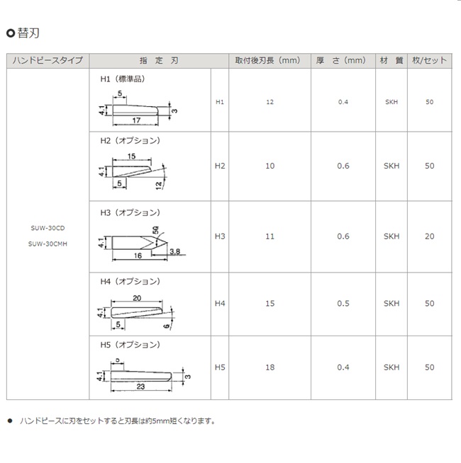 ポイント5倍】【直送品】 スズキマリン 超音波カッター SUW30CD用替え 