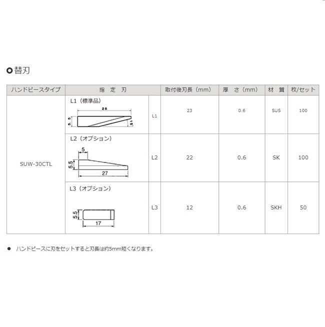 【直送品】 スズキマリン 超音波カッター SUW30CTL用替え刃 L3 (50枚セット)｜douguyasan｜02