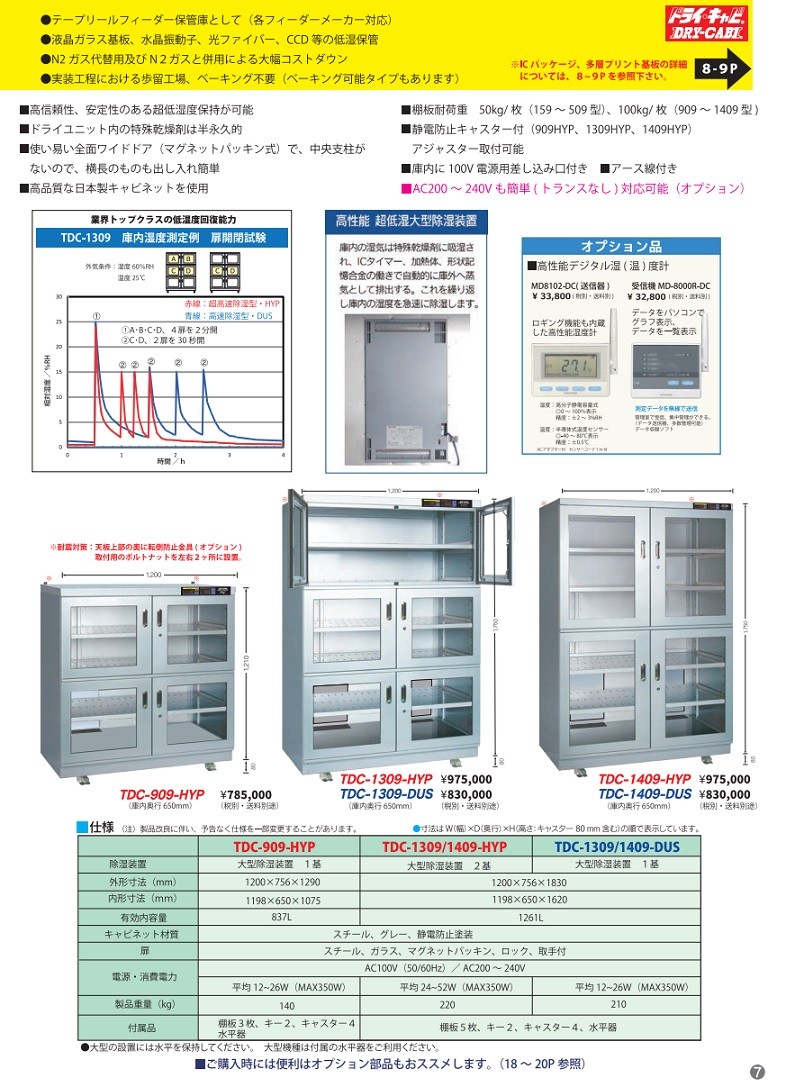 お1人様1点限り 直送品 トーリ ハン ドライ キャビ Tdc 159 Hyp 超高速除湿型 超低湿度用 送料別 正規品 Zoetalentsolutions Com