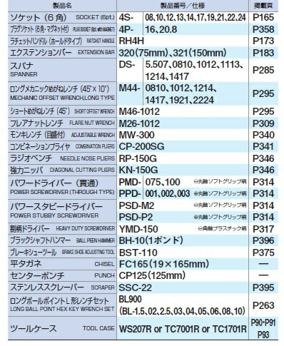 【ポイント5倍】【直送品】 TONE (トネ) ツールキャビンセット TCA470 【大型】｜douguyasan｜02