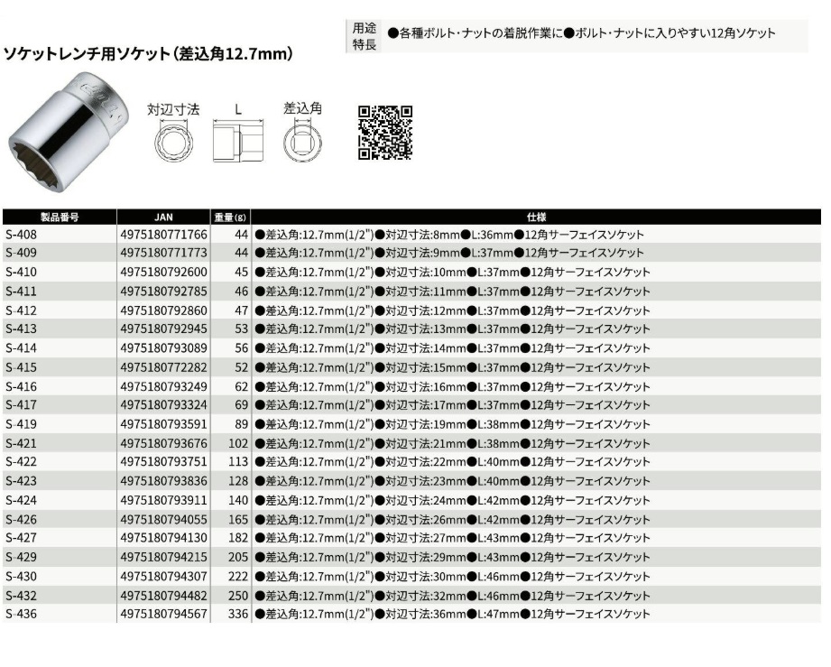 ポイント10倍】トップ工業 (TOP) ソケット (差込角12.7mm) S-411