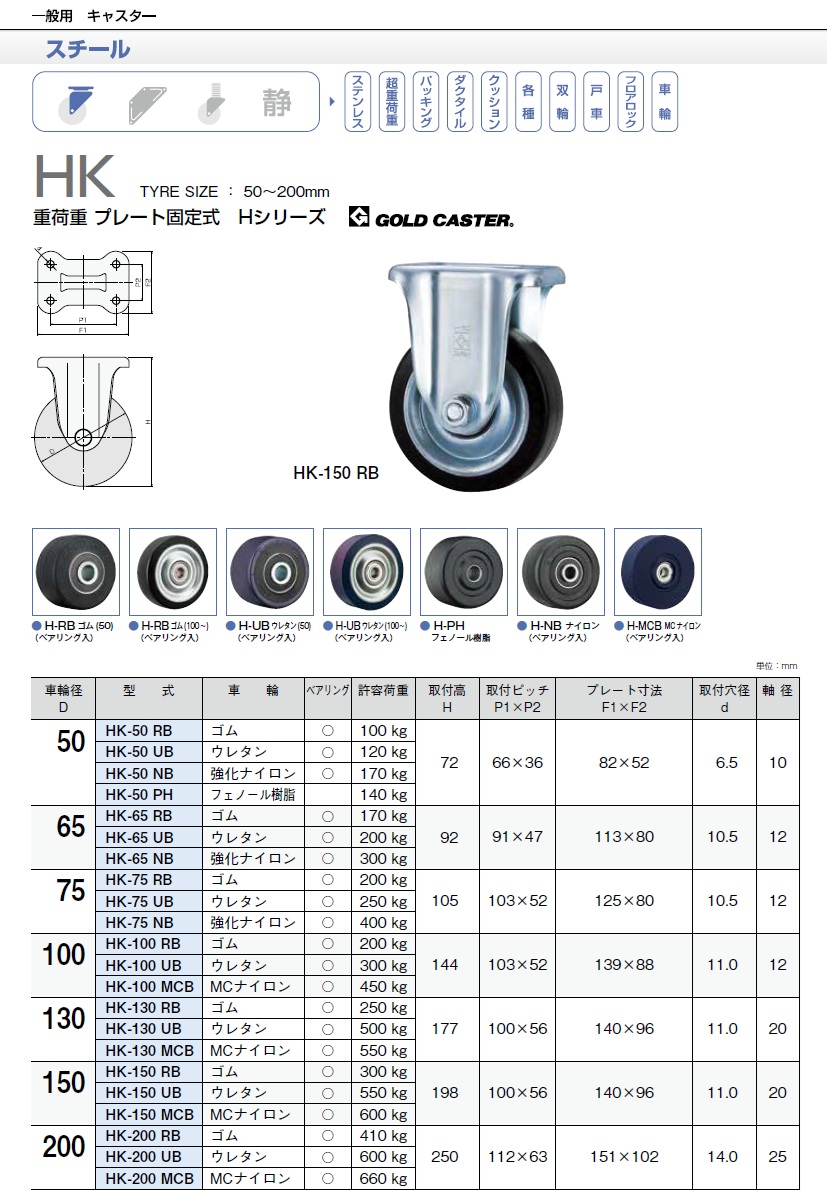 東正車輌 ゴールドキャスター HK-130RB プレート固定式 130mm ゴム車輪 