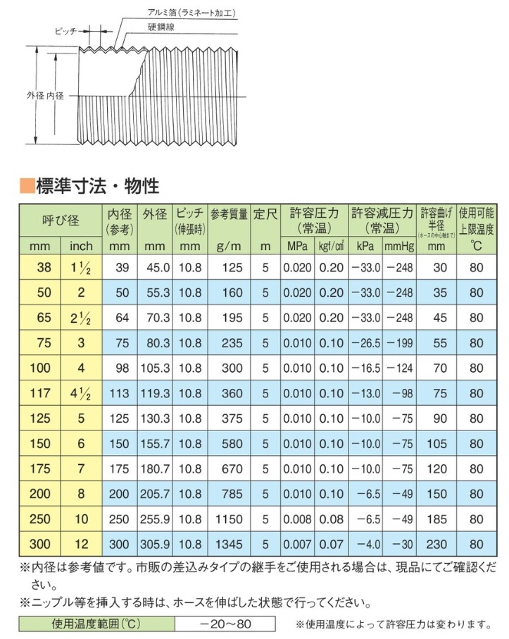 【ポイント10倍】【直送品】 東拓工業 TACダクトアルミ 21102-065 呼び径 65×5m