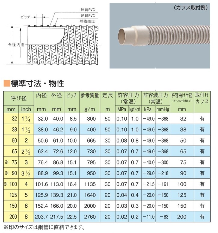 【ポイント10倍】【直送品】 東拓工業 TACダクト糸入り 21149-075 呼び径 75×30m 【大型】