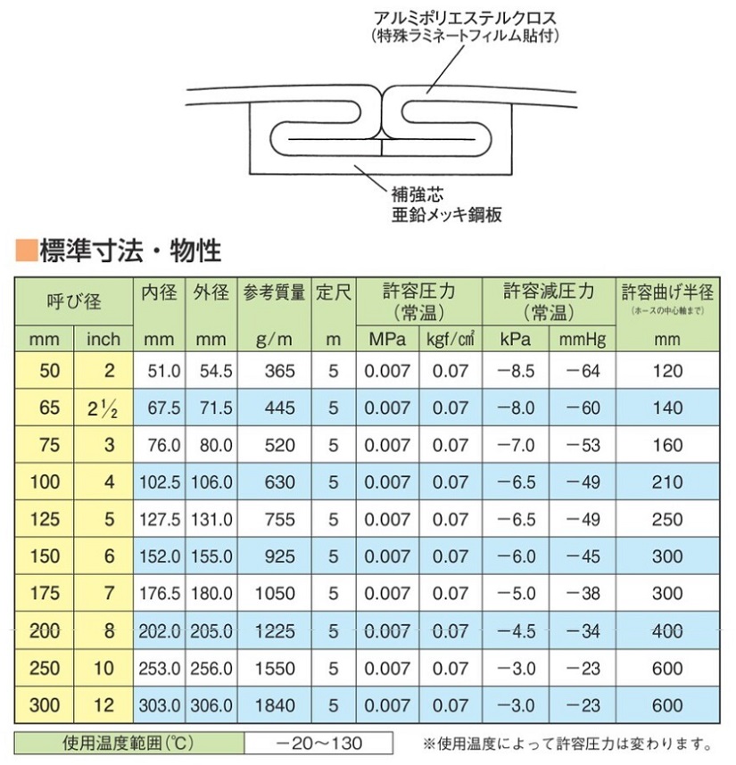 ランキング2020 【直送品】 東拓工業 TAC耐熱ダクト IT-13 21180-250