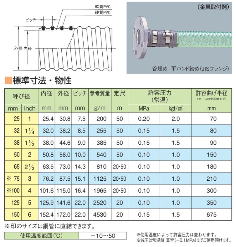 人気提案 【ポイント10倍】【直送品】 工業用ホース 東拓工業 ｜ TAC