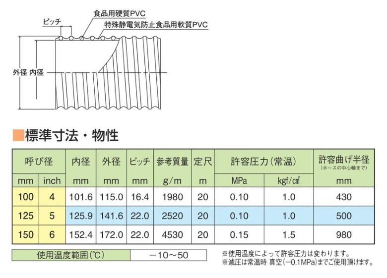 【直送品】 東拓工業 TAC SD-AS食品 22177-100 呼び径 100×20m 【大型】