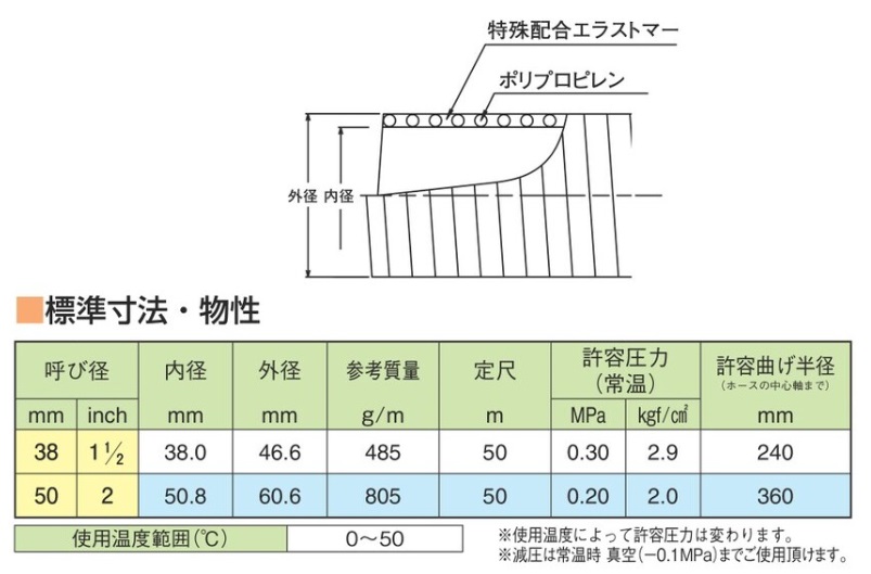 【ポイント5倍】【直送品】 東拓工業 TACエ...の詳細画像1