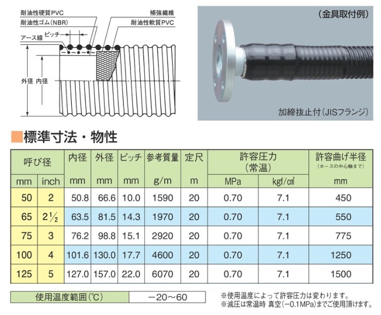 即納出荷 【ポイント10倍】【直送品】 東拓工業 ラインパワーATO 26106