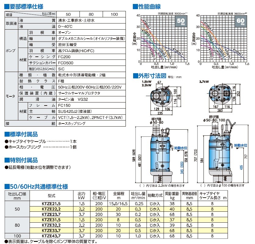 ツルミ (鶴見) 電極式自動運転ポンプ KTZE32.2 60Hz (KTZE32.2-61