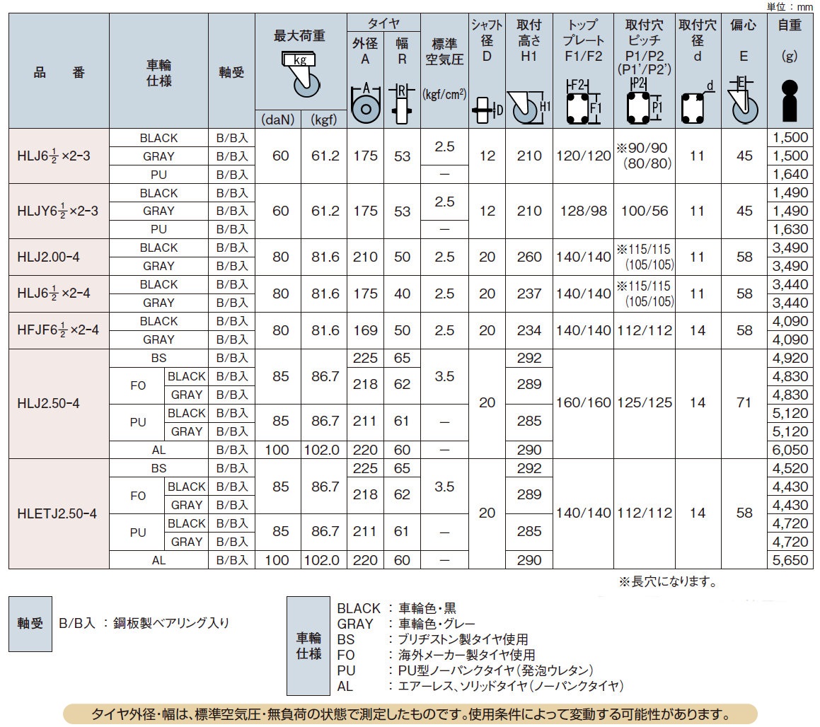 セール本物 【ポイント10倍】【直送品】 岐阜産研工業 (ウカイ) 産業車輌用旋回キャスター HLETJ3.00-4 FO 【送料別】