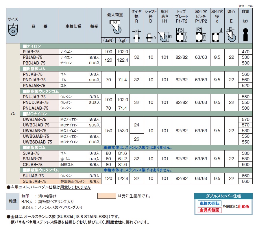 ポイント10倍】【直送品】 岐阜産研工業 (ウカイ) φ75ステンレス製