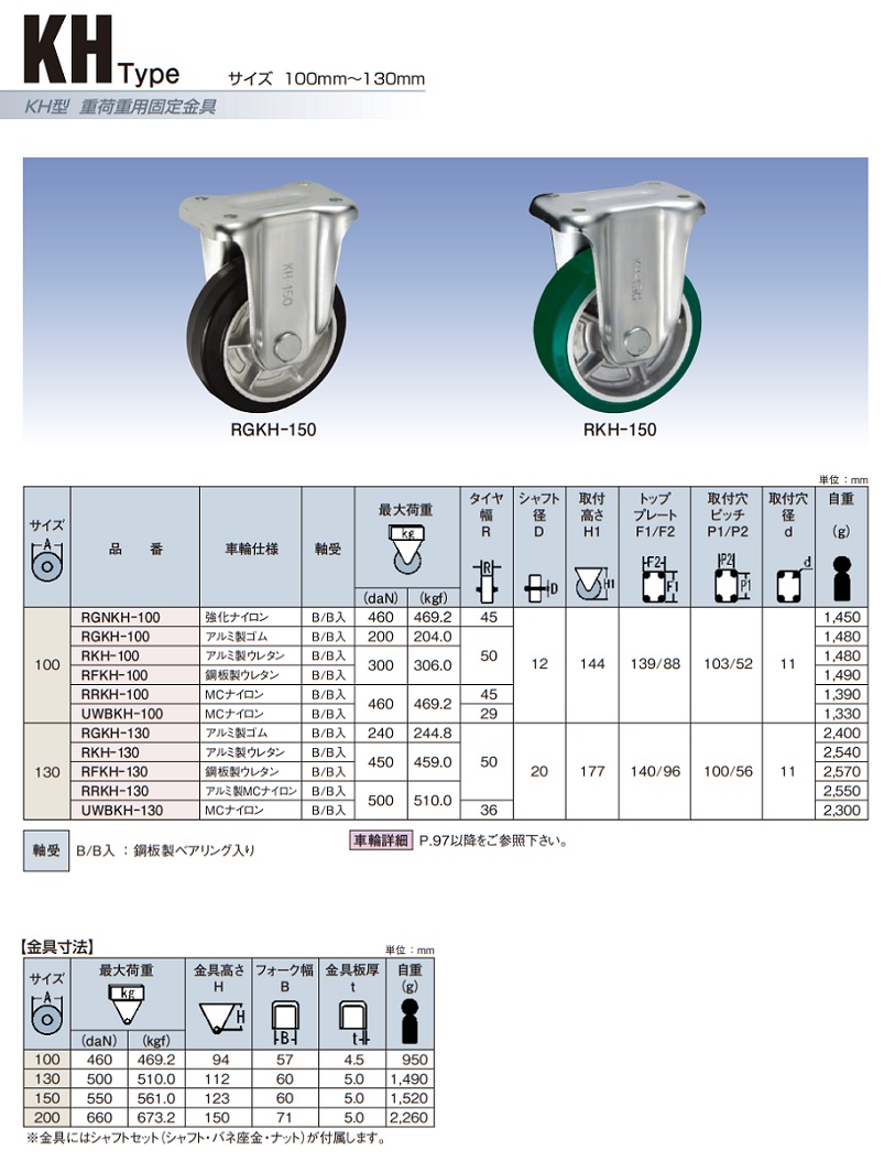 直送品】 岐阜産研工業 (ウカイ) φ150重荷重用固定キャスター RKH-150