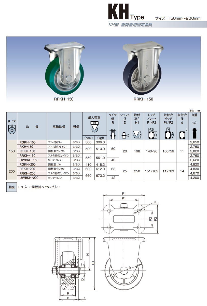 直送品】 岐阜産研工業 (ウカイ) φ150重荷重用固定キャスター RKH-150