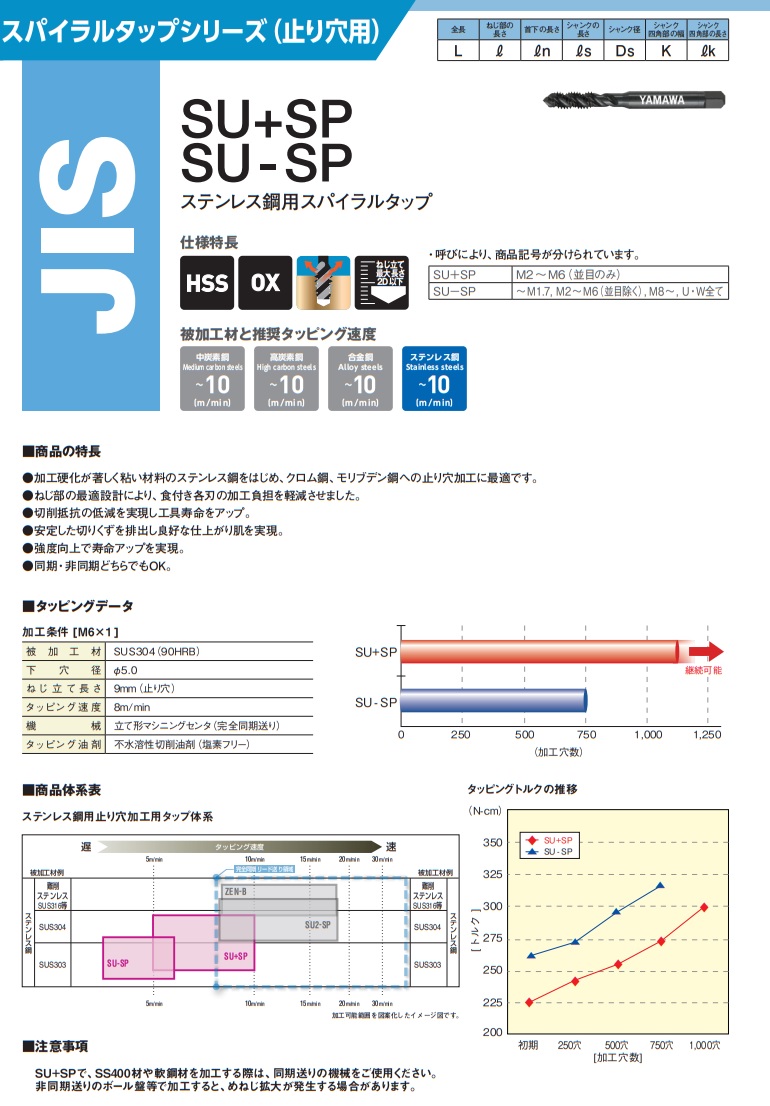 yamawa m16×2 p2の商品一覧 通販 - Yahoo!ショッピング