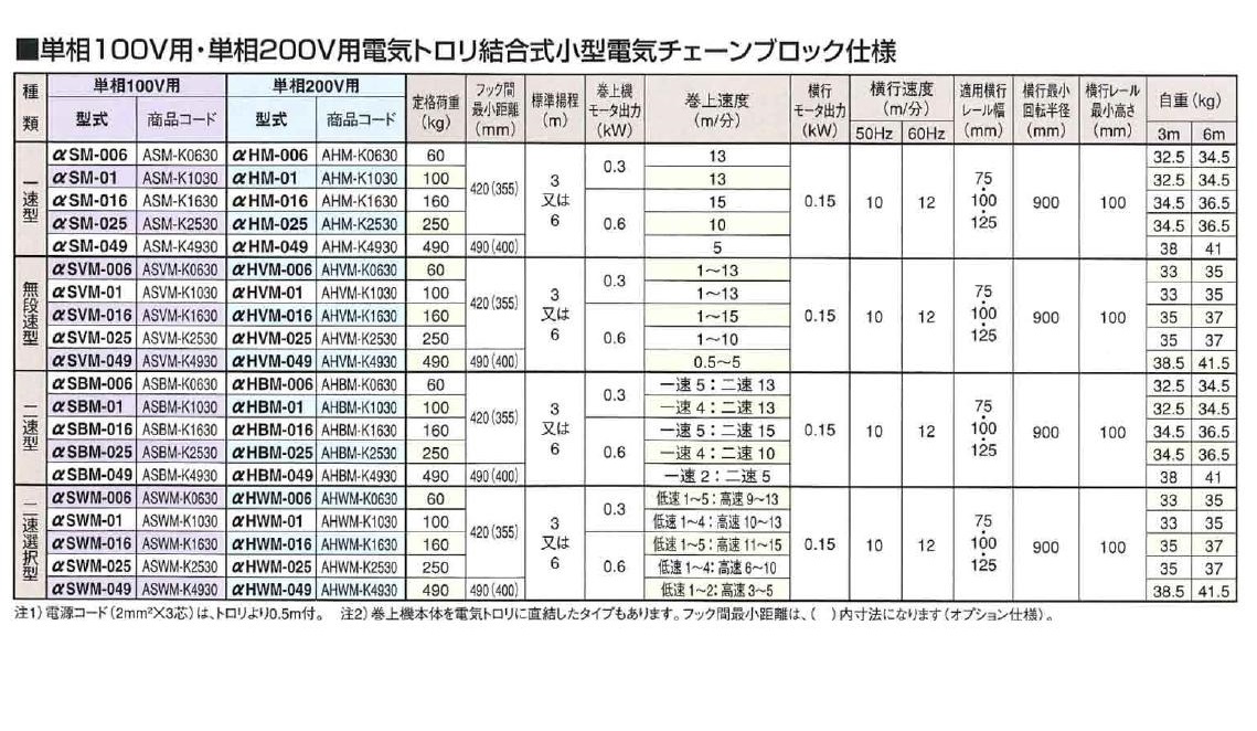 直送品】 象印 電気トロリ結合式小型電気チェーンブロック αSM-01 揚程