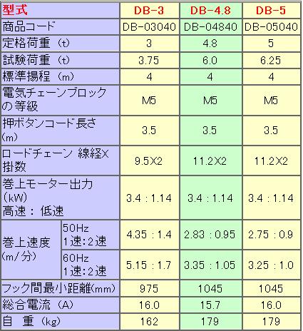 ビンテージ 【ポイント5倍】【直送品】 象印 DB型懸垂式電気チェーン