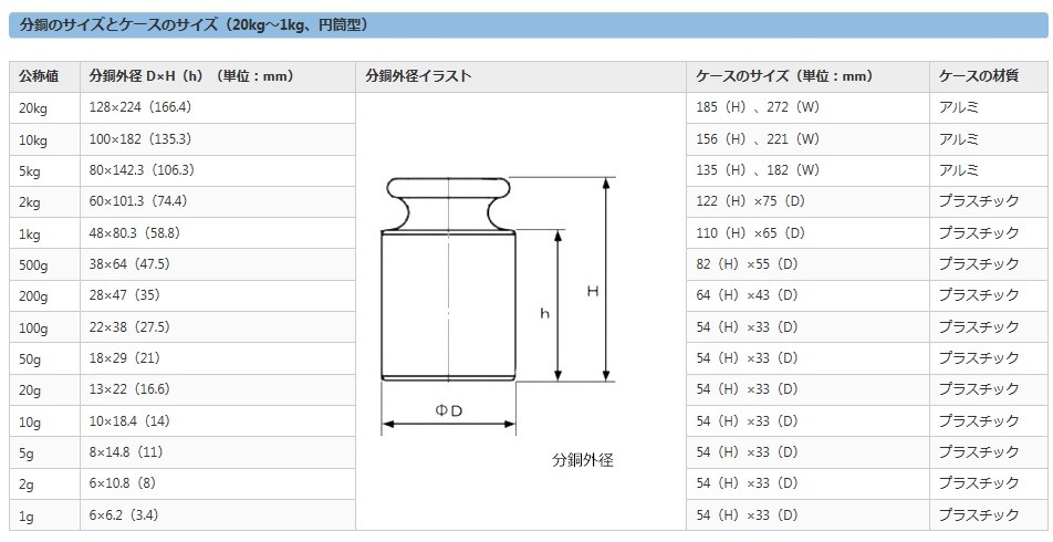 A&D (エー・アンド・デイ) OIML型校正用分銅 (F1級) AD1603-2KF1 (円筒