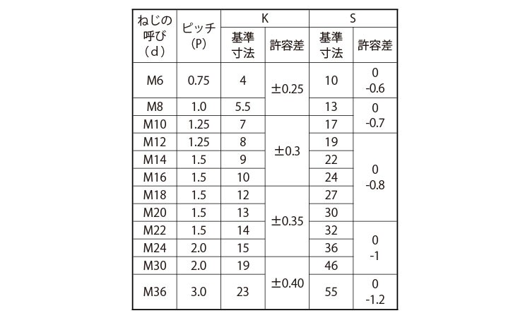 SUNCO ステンレス(303、304、XM7等) 六角ボルト(全ねじ(細目 【1個入】 ステンBT(ゼン(B46(P2.0 30X50(ホソメ  eXGEaYxiU9, 材料、部品 - esquelles.org