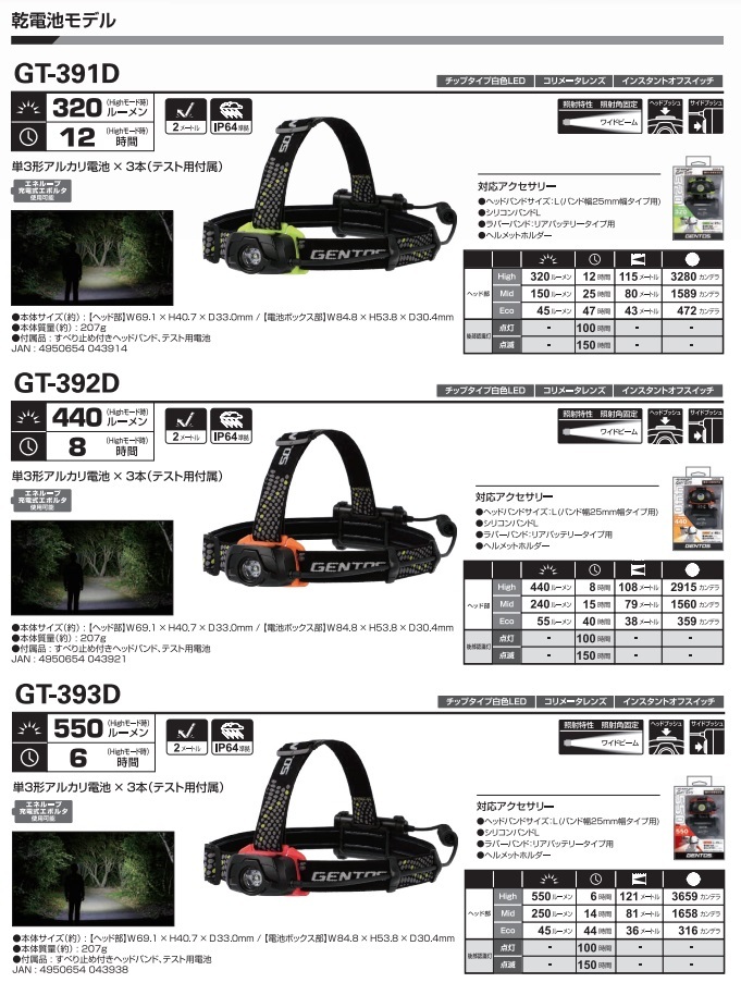 定番から日本未入荷 まとめ ジェントス LEDヘッドライト GT-392D 1個 fucoa.cl