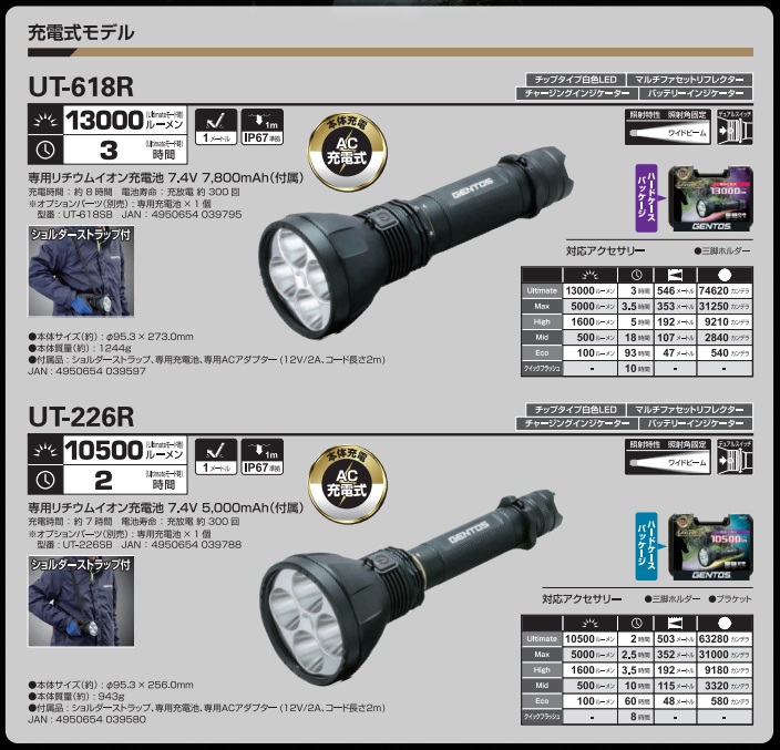 ポイント10倍】 GENTOS (ジェントス) アルティレックス 13000LMトーチ