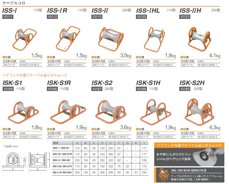 直送品】 育良精機 ケーブルコロ ISK-S1R (10166) 【法人向け・個人宅配送不可】 :ikur-10166:道具屋さんYahoo!店 -  通販 - Yahoo!ショッピング