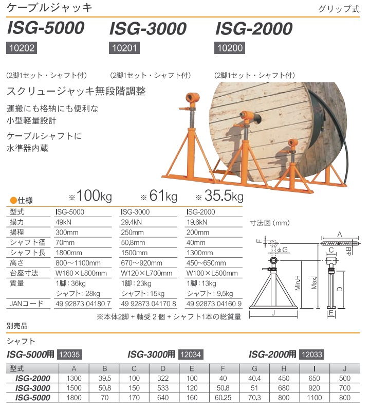 記念日 ぱーそなるたのめーる育良精機 ケーブルジャッキ １０２００