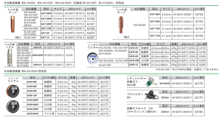 直送品】 育良精機 SA160W レギュレーター SA160-RG (42179) 【法人