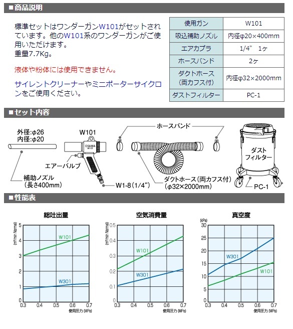 Seasonal Wrap入荷 オオサワ:集塵器スーパーセット PCS-3 ワンダーガン