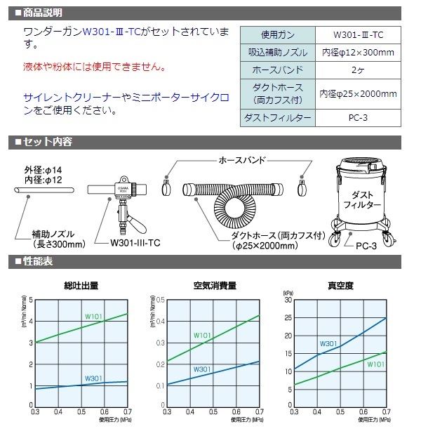 18％OFF オオサワ:集塵器スーパーセット PCS-3 ワンダーガン