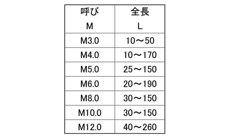 寸切（低カドミ 6 X 95 黄銅 ニッケル 【200本】｜金物、部品 www