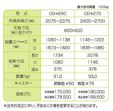 直送品】 ナカオ (NAKAO) 作業用踏台 コンスタワー CEH-240 【個人宅