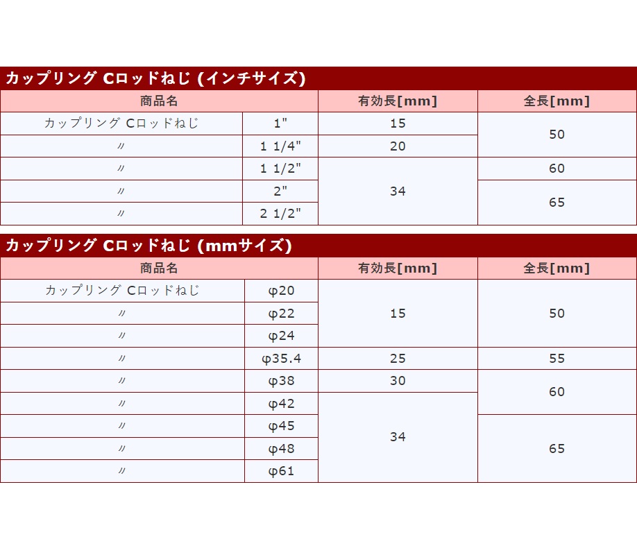 欠品商品です 【直送品】 コンセック カップリング Cロッドねじ MMサイズ用 φ48 001032024 【送料別】