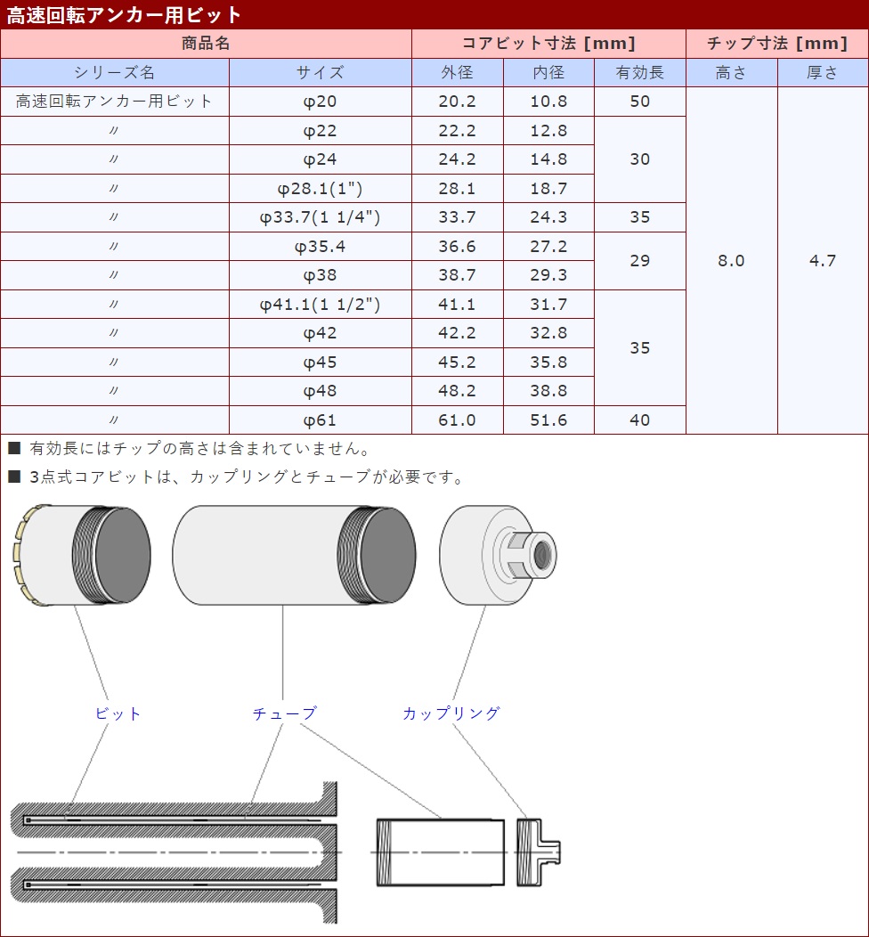 期間特売 【ポイント10倍】【直送品】 コンセック 高速回転アンカー用ビット φ42 001530420