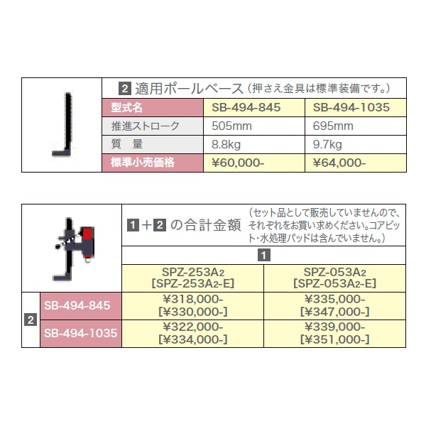 【ポイント5倍】【直送品】 コンセック ドリルヘッド SPZ-253A2 (000001610)