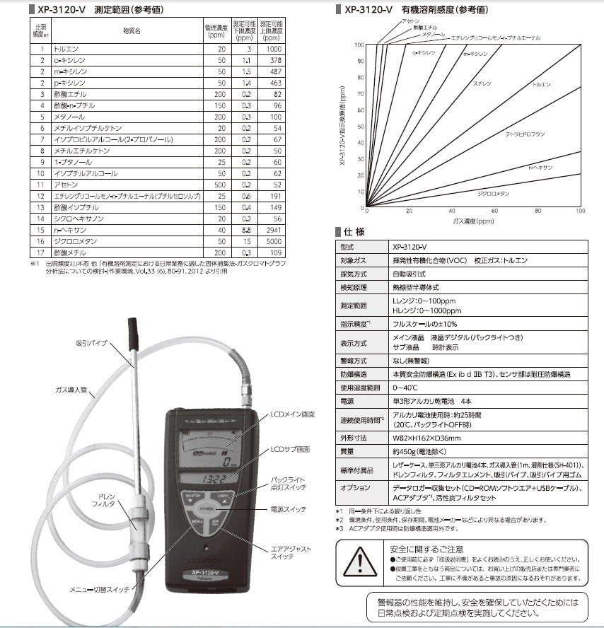 新コスモス電機 (COSMOS) VOCリアルタイムモニタ XP-3120-V : cosm-xp