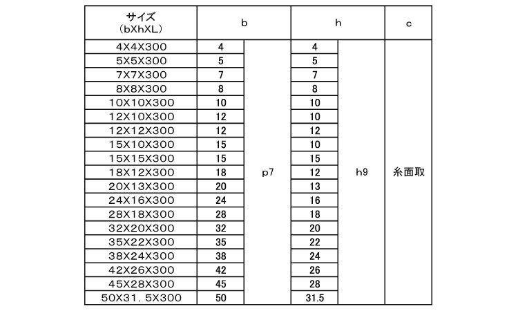 SUNCO 平行キー(旧JIS) 【1個入】 S45CキュウJISヘイコウキー 8X8X300 