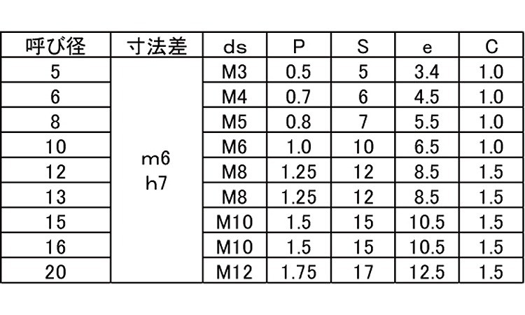 ☆超目玉】 ステンレス 平行ピンB種 h7 4x35 copycatguate.com