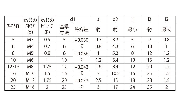 SUNCO S45C S45CQ内ねじテーパーP(姫野 【1個入】 S45C-Qウチネジ