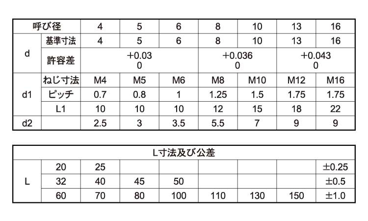 ウチネジツキ テーパーピン 規格(10X65) 入数(50) 【Ｓ４５Ｃ内ねじテ