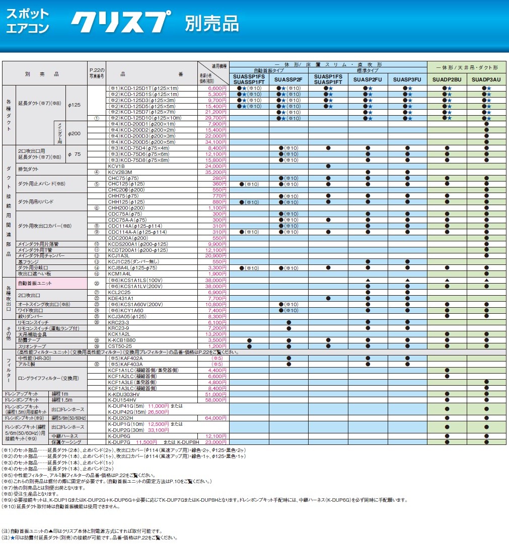 祝開店！大放出セール開催中】 ダイキン DAIKIN スポットエアコンクリスプ 延長ダクト KCD-125D1S discoversvg.com