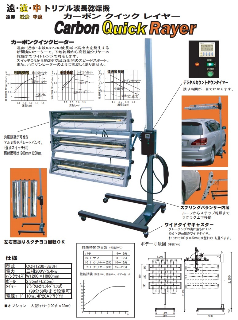 直送品】 大都産業 カーボンクイックレイヤー CQR-1200-3B3H 【法人