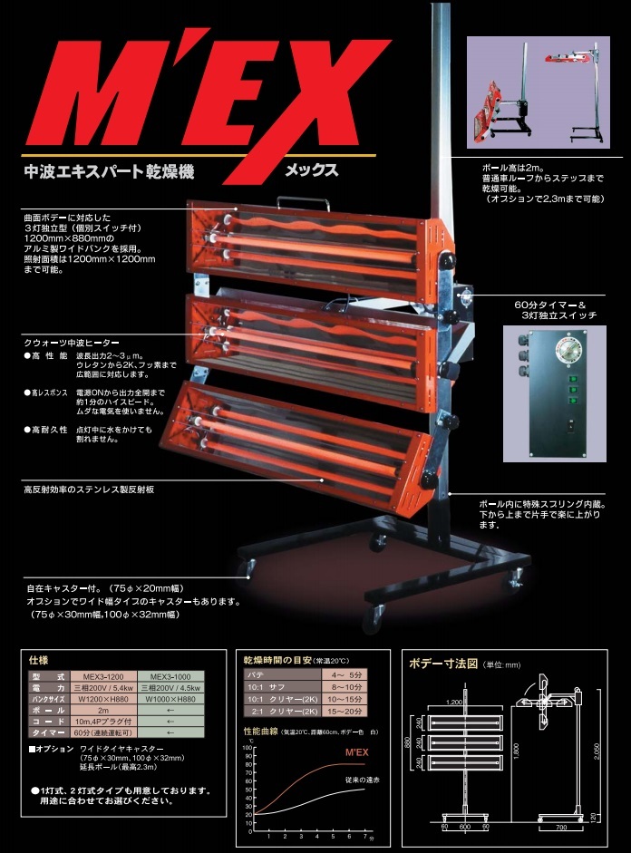 直送品】 大都産業 赤外線乾燥機 メックス(中波) MEX3-1000 【法人向け