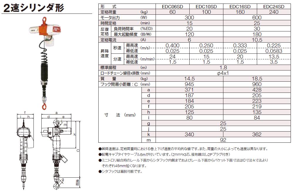 直送品】 キトー 電気チェーンブロック EDC24SD (240kg 楊程1.8m) :kit