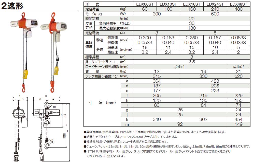 お試し価格！】 KanamonoYaSan KYS 送料別途 直送品 キトー 電気