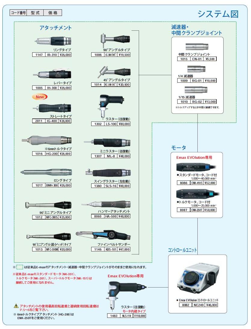 ポイント10倍】ナカニシ (NAKANISHI) ENK-250T用 ストレートコード 1.5