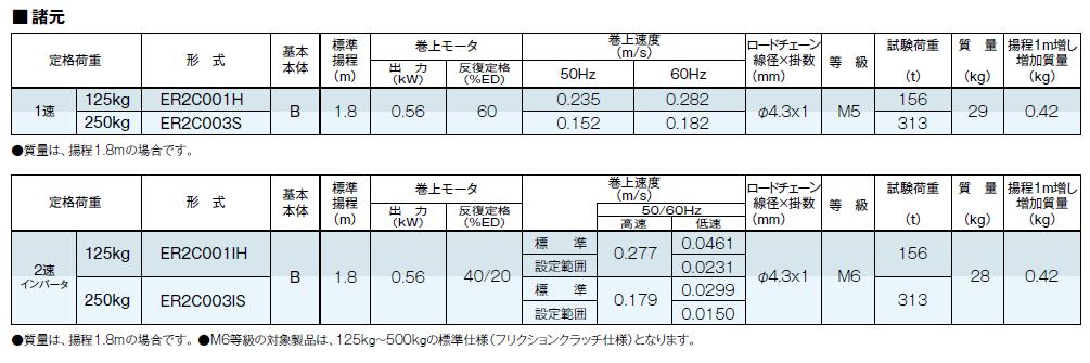 直送品】 キトー 電気チェーンブロック シリンダ形(2速） ER2C003IS