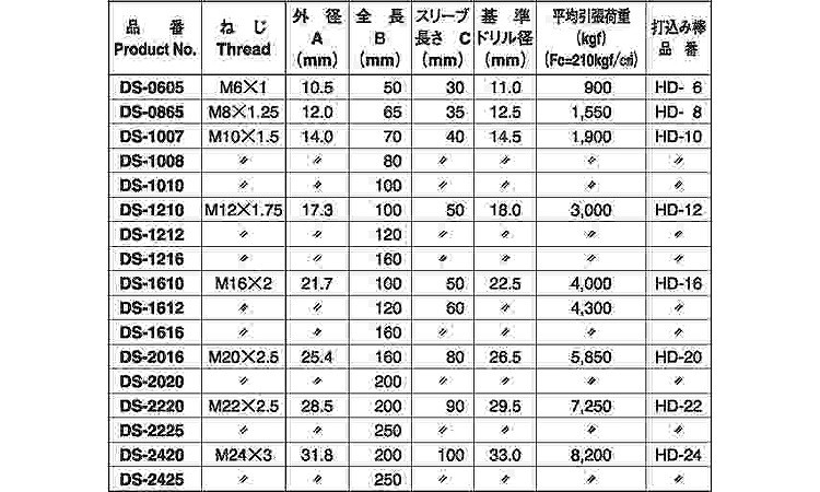 SUNCO ドライブセットアンカー(DS 【1個入】 ドライブセットアンカー