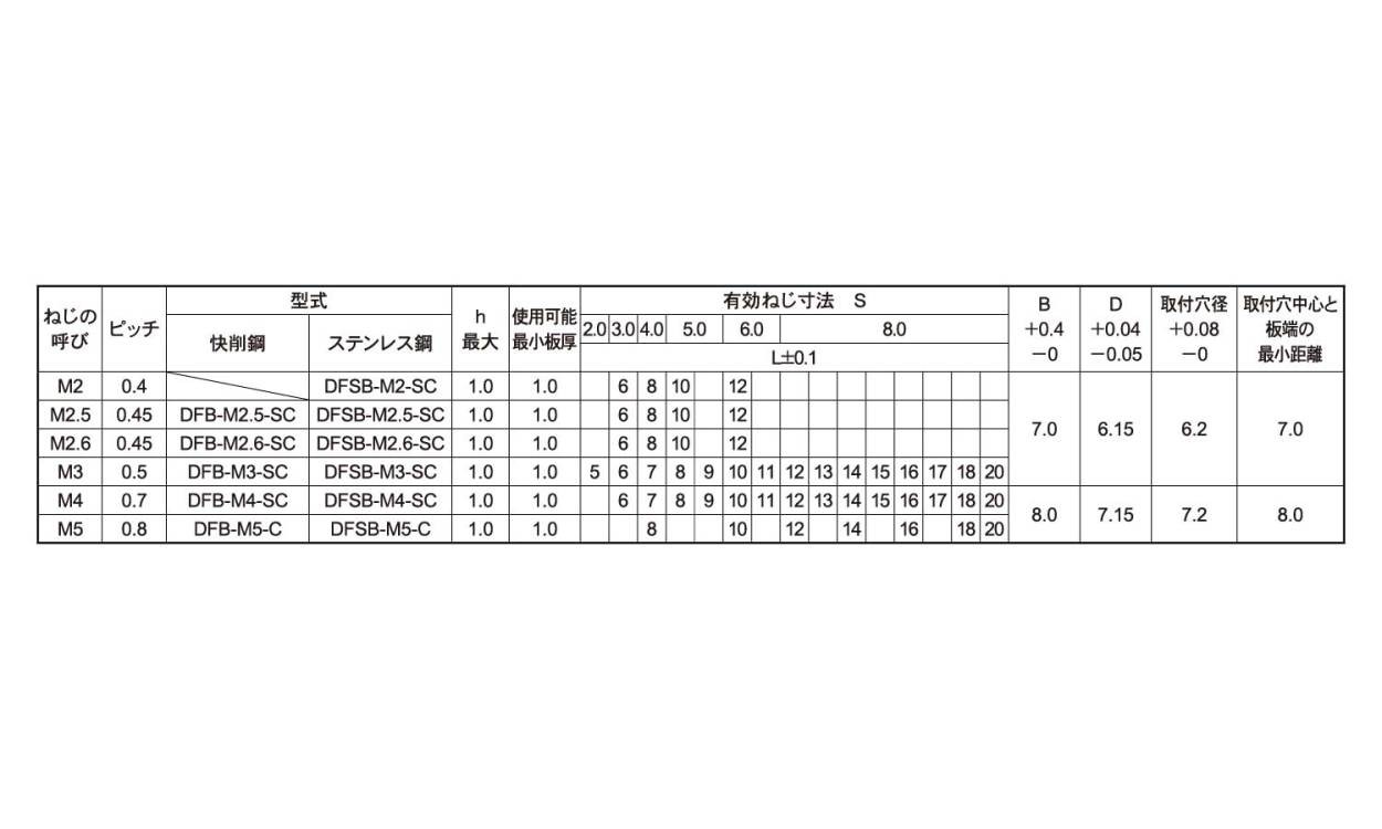 SUNCO 三価ホワイト セルスペーサー(クローズドタイプ 【2個入】 3カ